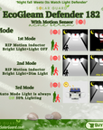 EcoGleam Defender